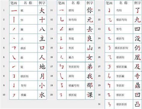 14畫|全字筆畫為14的漢字